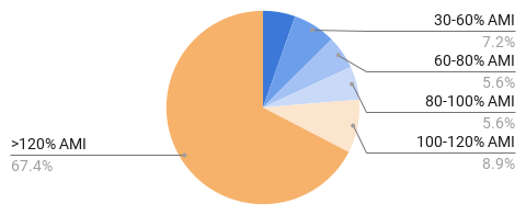 CommunityScale